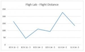 flight lab results